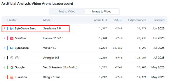 Leaderboard