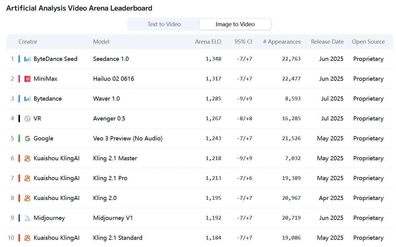 Seedance Pro Redefines the Industrial Standard